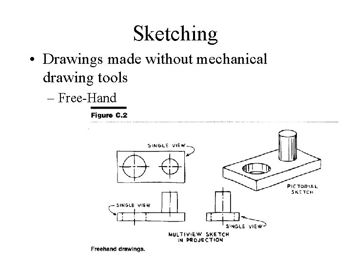 Sketching • Drawings made without mechanical drawing tools – Free-Hand 