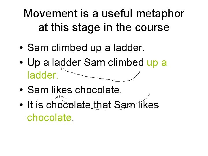 Movement is a useful metaphor at this stage in the course • Sam climbed