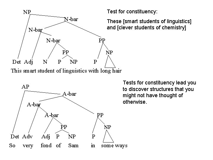 Test for constituency: NP N-bar These [smart students of linguistics] and [clever students of