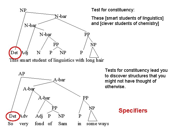 Test for constituency: NP N-bar These [smart students of linguistics] and [clever students of