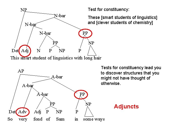 Test for constituency: NP N-bar These [smart students of linguistics] and [clever students of