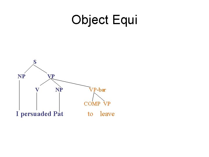 Object Equi S NP VP V NP VP-bar COMP VP I persuaded Pat to