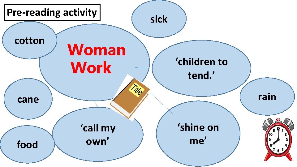 Pre-reading activity cotton Woman Work sick ‘children to tend. ’ rain cane food ‘call