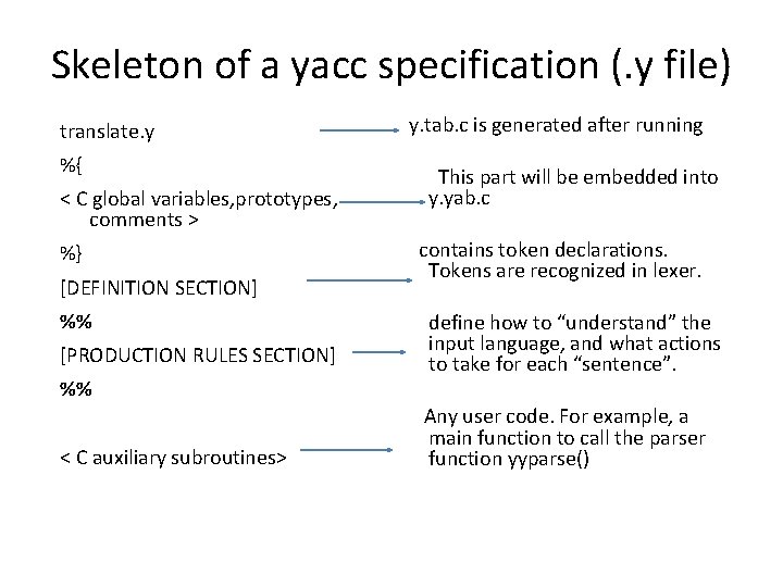 Skeleton of a yacc specification (. y file) translate. y %{ < C global