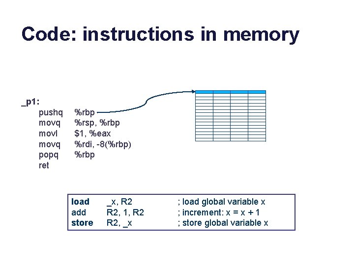 Code: instructions in memory _p 1: pushq movl movq popq ret %rbp %rsp, %rbp