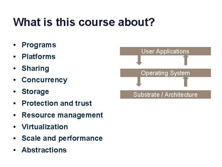 What is this course about? • Programs • Platforms • Sharing • Concurrency •