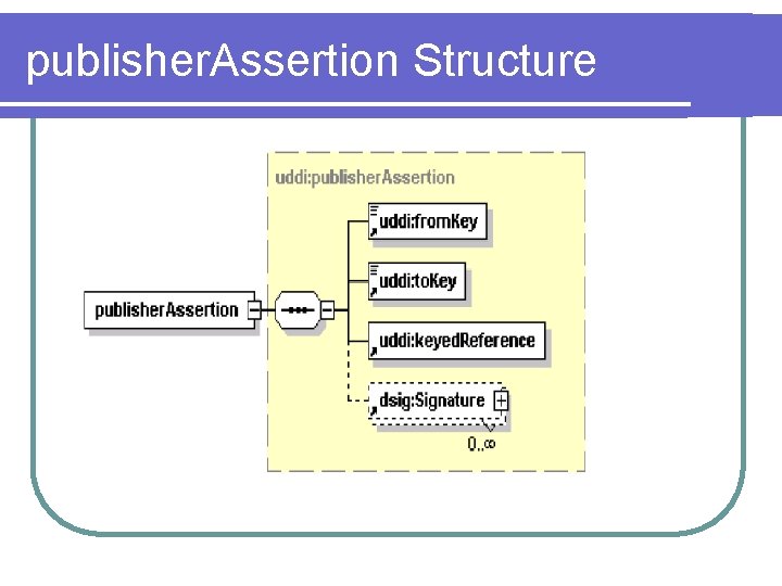 publisher. Assertion Structure publisher. Assertion Structure