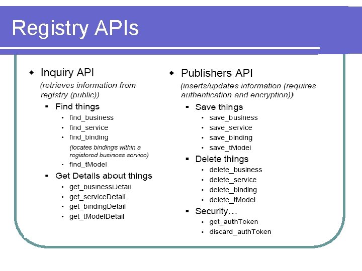Registry APIs Registry APIs