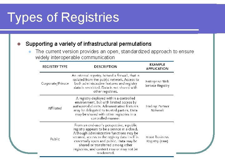 Types of Registries l Supporting a variety of infrastructural permutations l The current version Types of Registries l Supporting a variety of infrastructural permutations l The current version
