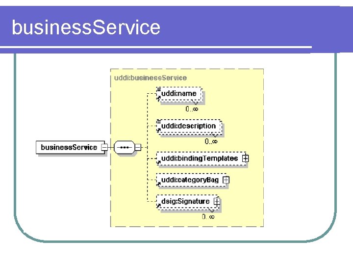 business. Service business. Service