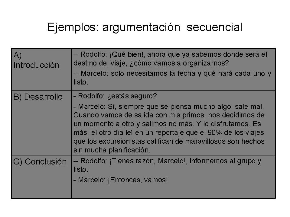 Ejemplos: argumentación secuencial A) Introducción -- Rodolfo: ¡Qué bien!, ahora que ya sabemos donde