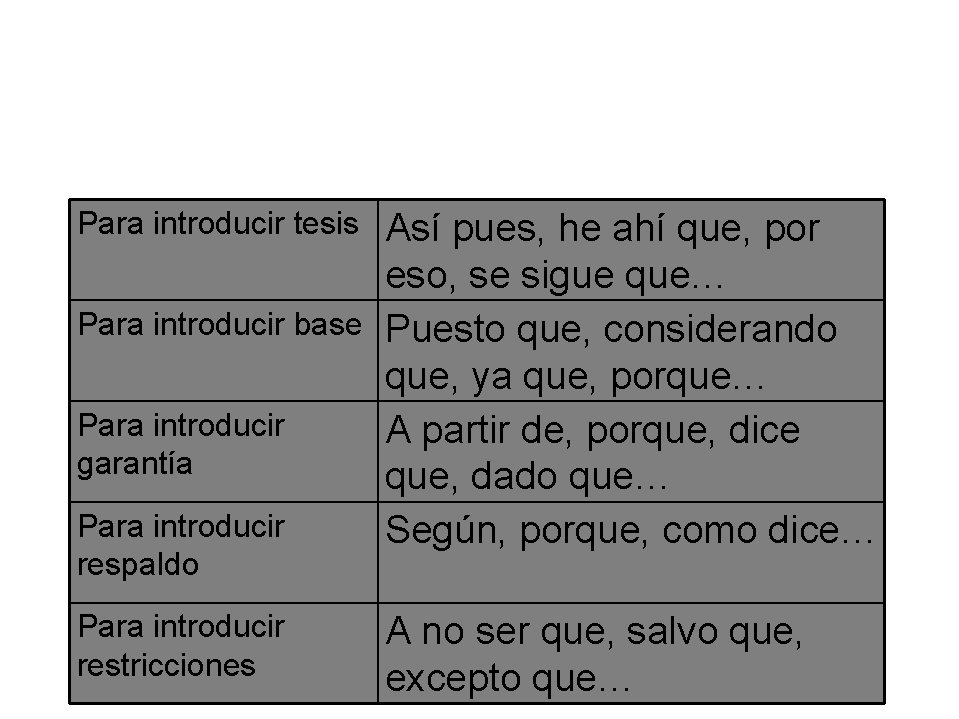 Para introducir tesis Así pues, he ahí que, por eso, se sigue que… Para