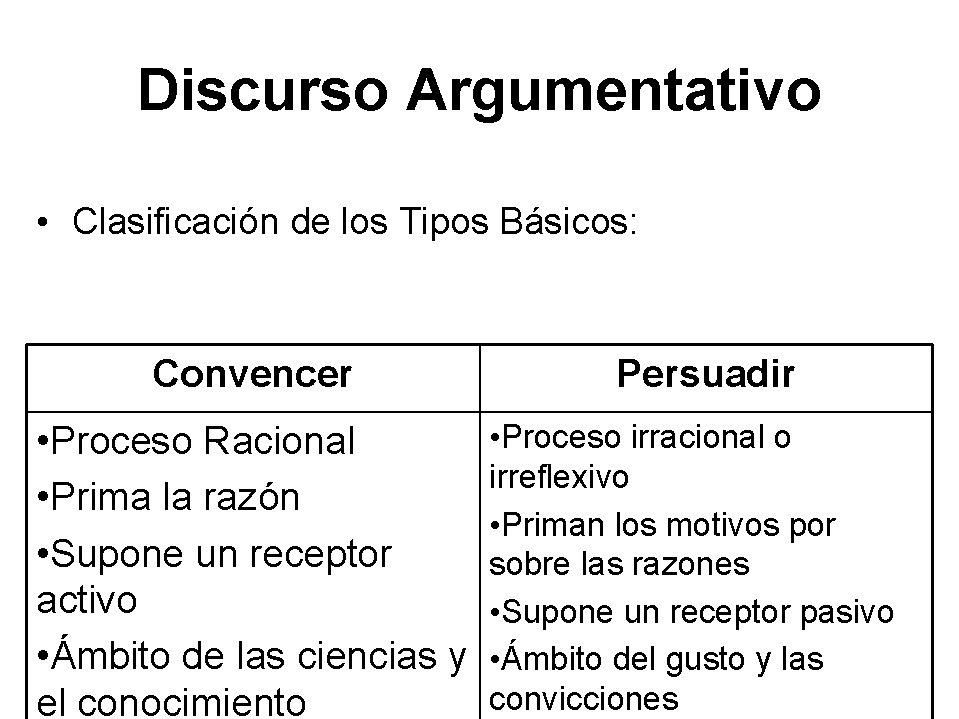 Discurso Argumentativo • Clasificación de los Tipos Básicos: Convencer • Proceso Racional • Prima