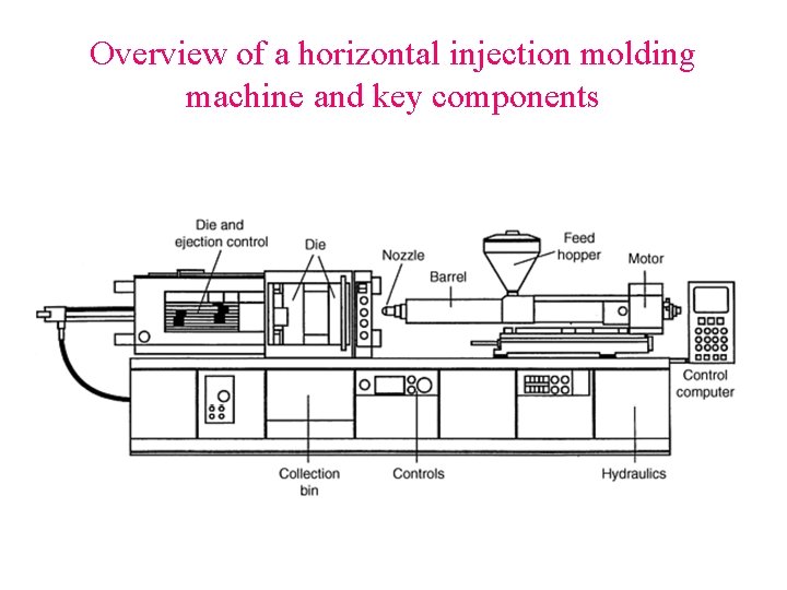 Overview of a horizontal injection molding machine and key components 