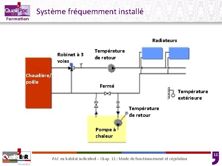 Système fréquemment installé Radiateurs Robinet à 3 voies Chaudière/ poêle Température de retour Fermé