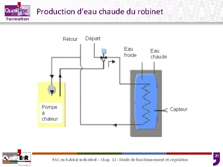 Production d'eau chaude du robinet Retour Départ Eau froide Pompe à chaleur Eau chaude