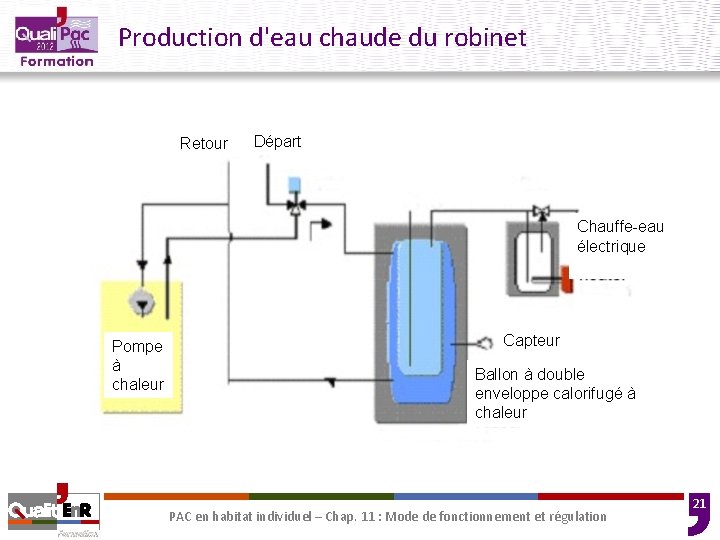 Production d'eau chaude du robinet Retour Départ Chauffe-eau électrique Pompe à chaleur Capteur Ballon