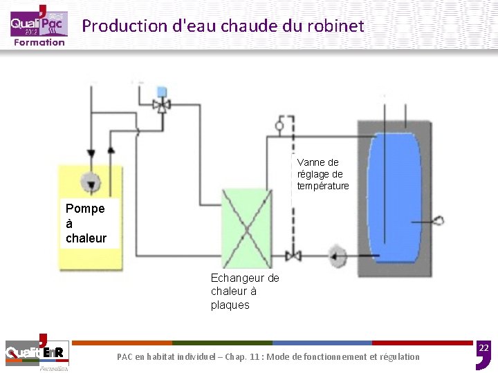 Production d'eau chaude du robinet Vanne de réglage de température Pompe à chaleur Echangeur