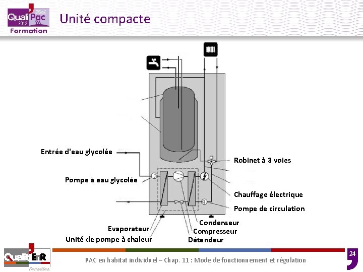 Unité compacte Entrée d'eau glycolée Robinet à 3 voies Pompe à eau glycolée Chauffage