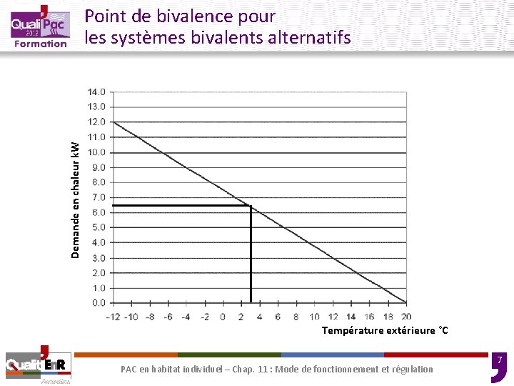 Demande en chaleur k. W Point de bivalence pour les systèmes bivalents alternatifs Température