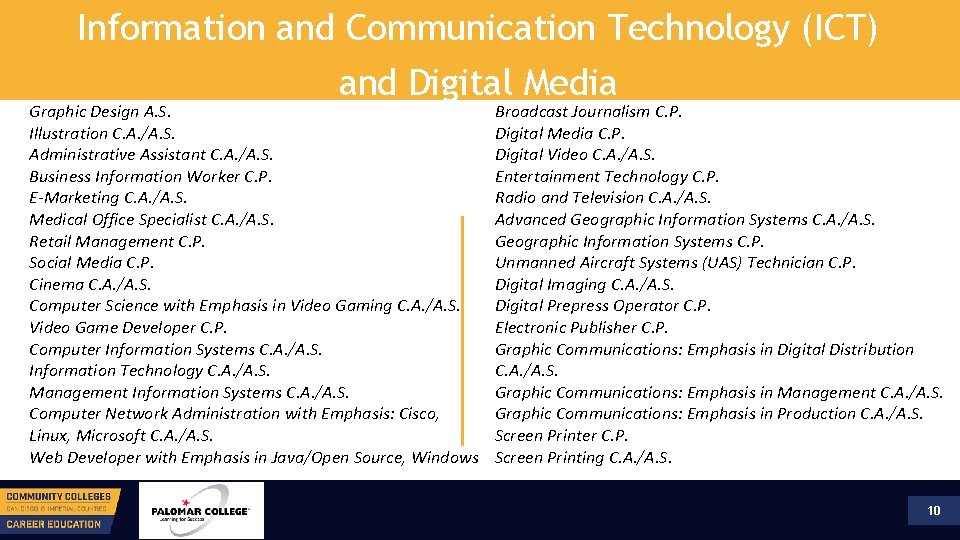 Information and Communication Technology (ICT) and Digital Media Graphic Design A. S. Illustration C.