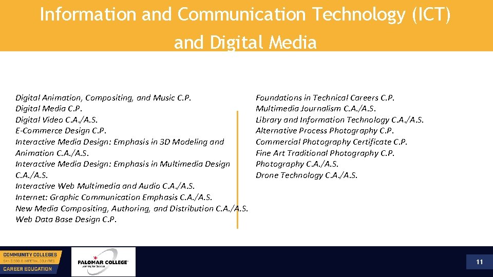 Information and Communication Technology (ICT) and Digital Media Digital Animation, Compositing, and Music C.