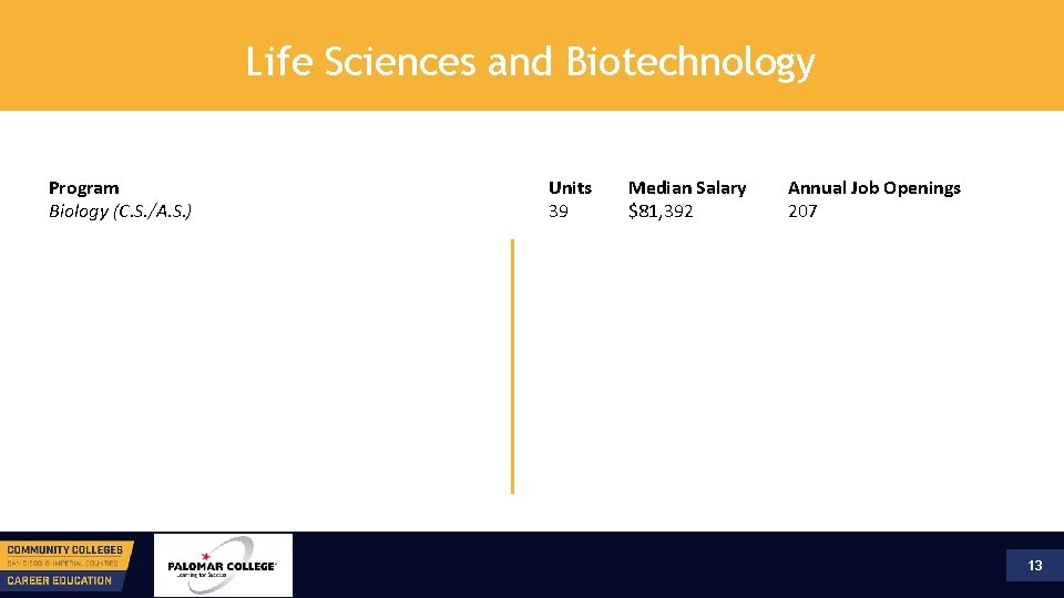 Life Sciences and Biotechnology Program Biology (C. S. /A. S. ) Campus logo HERE