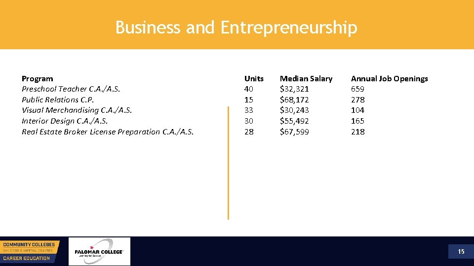 Business and Entrepreneurship Program Preschool Teacher C. A. /A. S. Public Relations C. P.