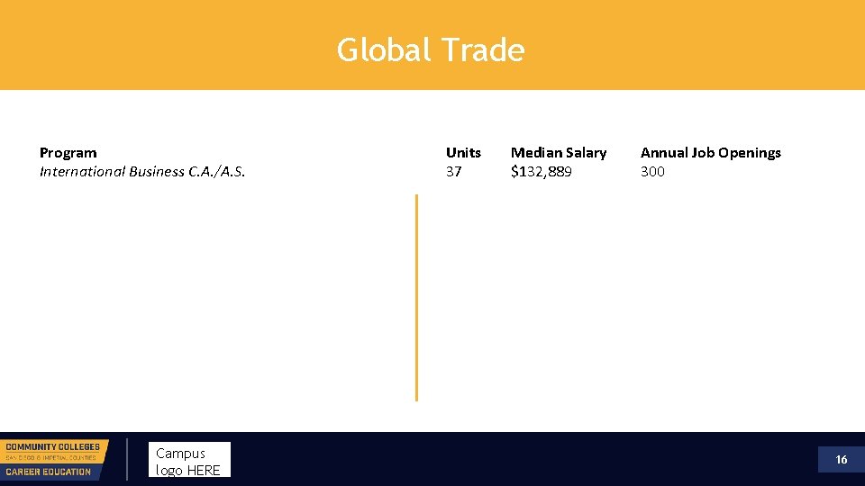 Global Trade Program International Business C. A. /A. S. Campus logo HERE Units 37