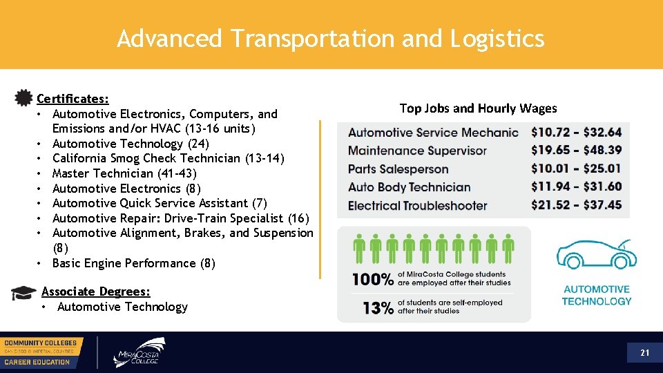 Advanced Transportation and Logistics Certificates: • Automotive Electronics, Computers, and Emissions and/or HVAC (13