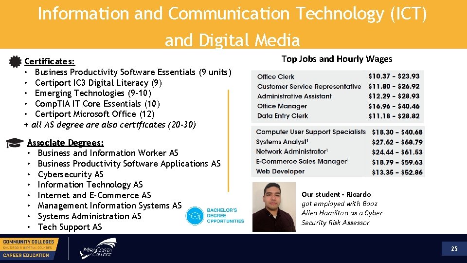 Information and Communication Technology (ICT) and Digital Media Certificates: • Business Productivity Software Essentials