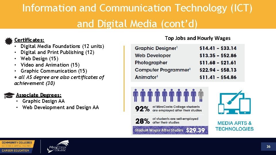 Information and Communication Technology (ICT) and Digital Media (cont’d) Certificates: • Digital Media Foundations