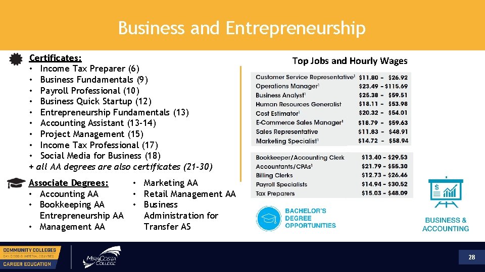 Business and Entrepreneurship Certificates: • Income Tax Preparer (6) • Business Fundamentals (9) •