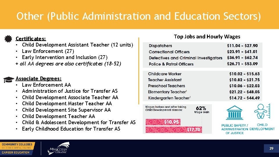 Other (Public Administration and Education Sectors) Certificates: • Child Development Assistant Teacher (12 units)