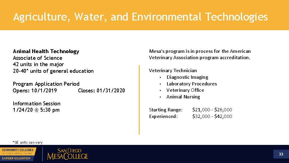 Agriculture, Water, and Environmental Technologies Animal Health Technology Associate of Science 42 units in