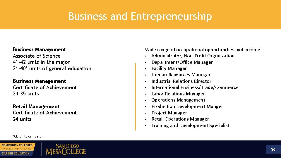 Business and Entrepreneurship Business Management Associate of Science 41 -42 units in the major