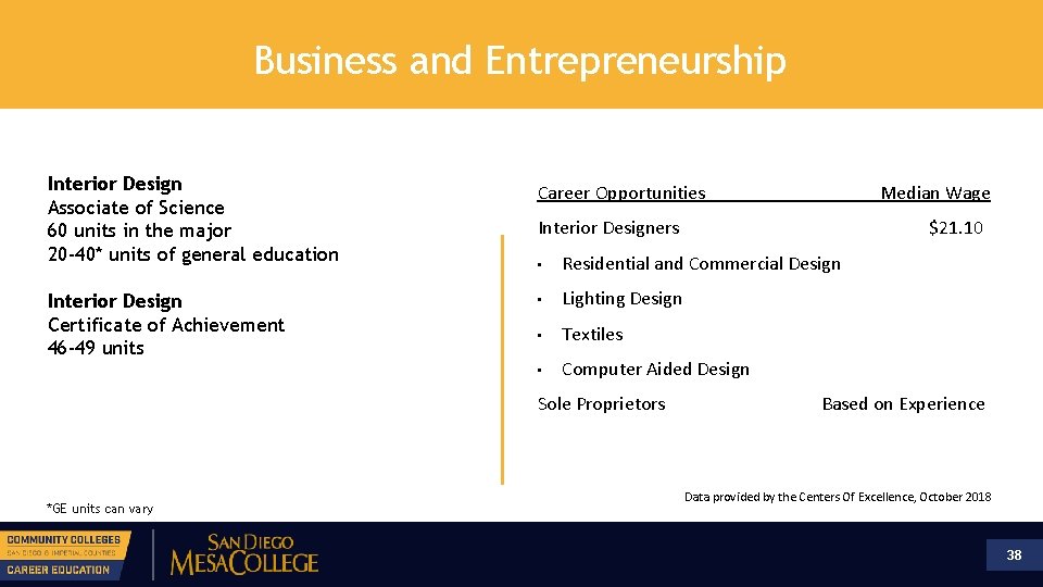 Business and Entrepreneurship Interior Design Associate of Science 60 units in the major 20