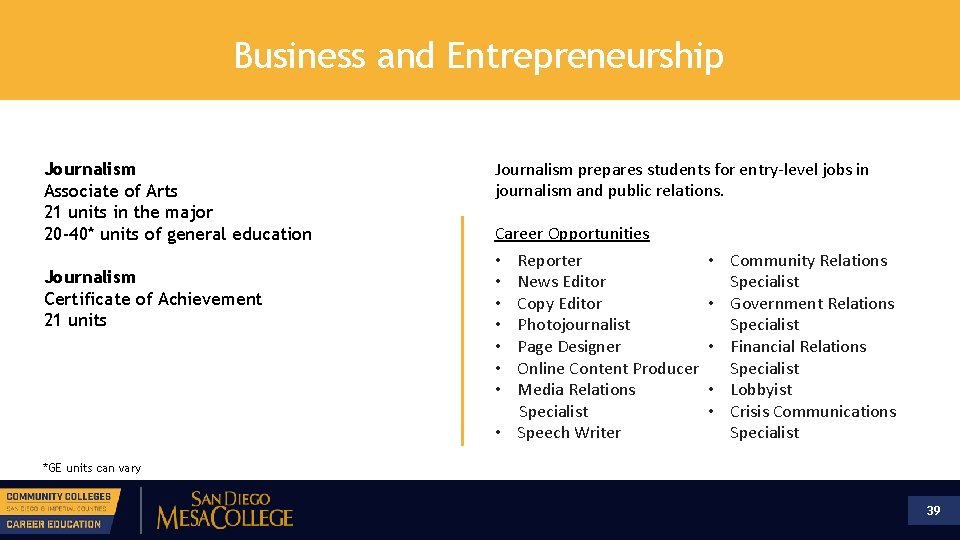 Business and Entrepreneurship Journalism Associate of Arts 21 units in the major 20 -40*