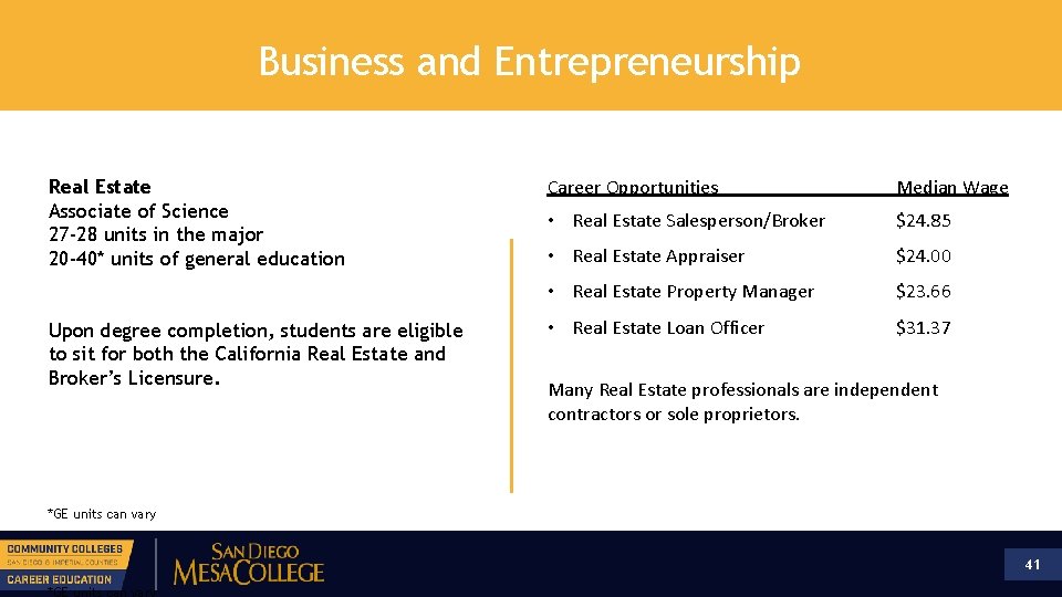 Business and Entrepreneurship Real Estate Associate of Science 27 -28 units in the major