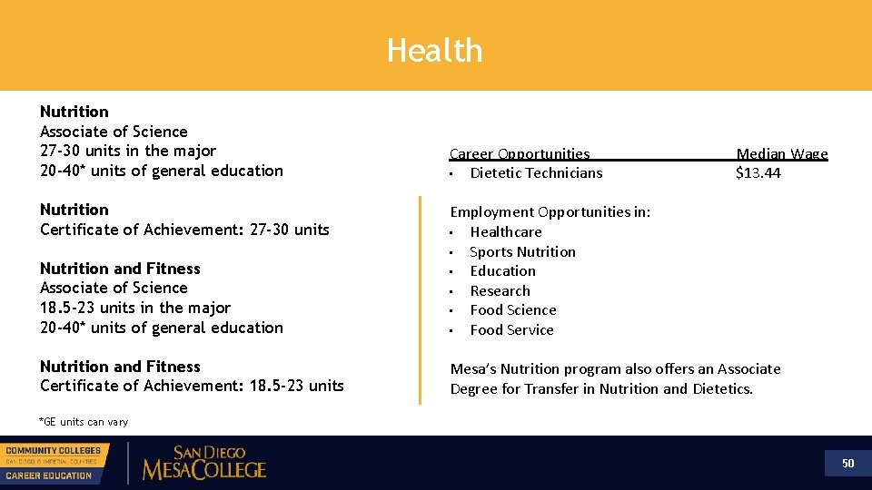 Health Nutrition Associate of Science 27 -30 units in the major 20 -40* units