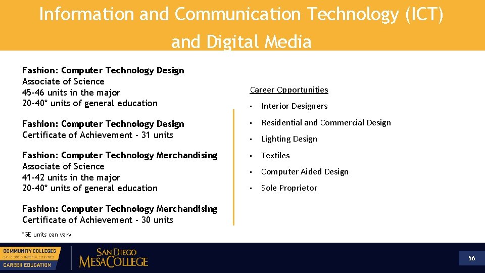 Information and Communication Technology (ICT) and Digital Media Fashion: Computer Technology Design Associate of