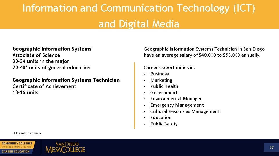 Information and Communication Technology (ICT) and Digital Media Geographic Information Systems Associate of Science