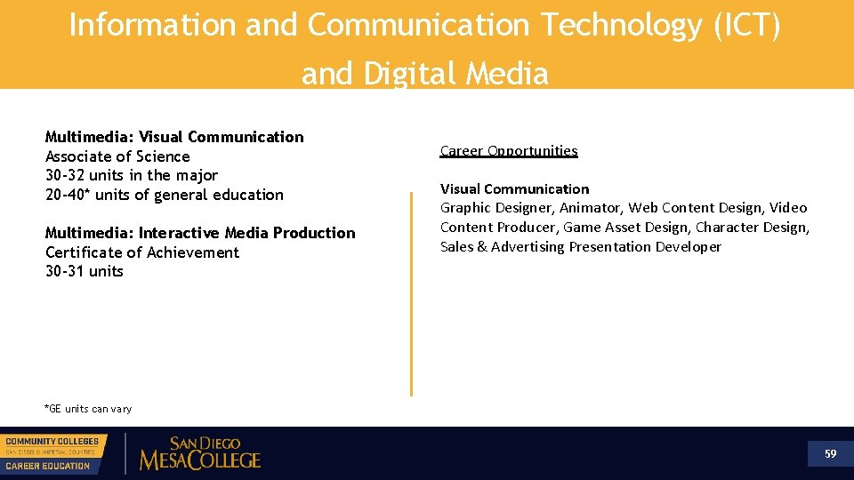 Information and Communication Technology (ICT) and Digital Media Multimedia: Visual Communication Associate of Science