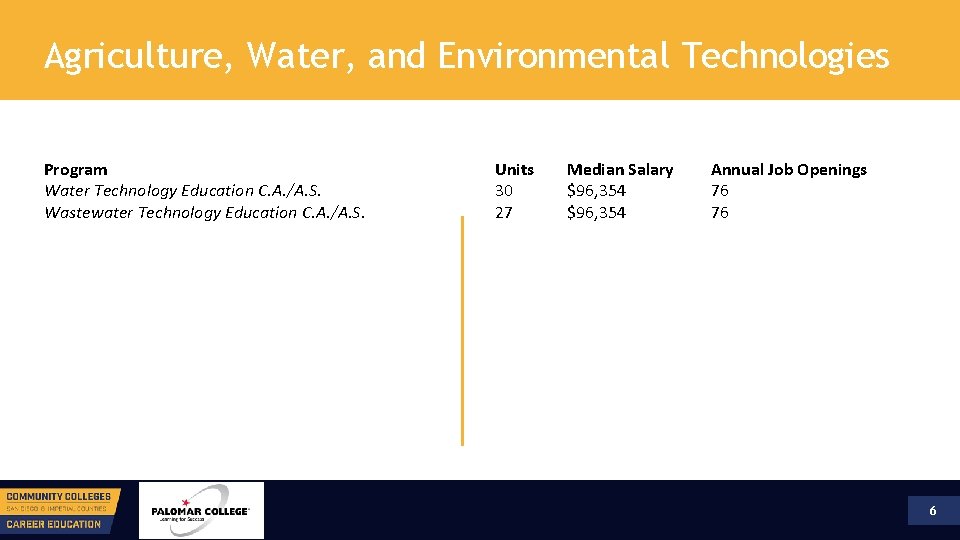 Agriculture, Water, and Environmental Technologies Program Water Technology Education C. A. /A. S. Wastewater