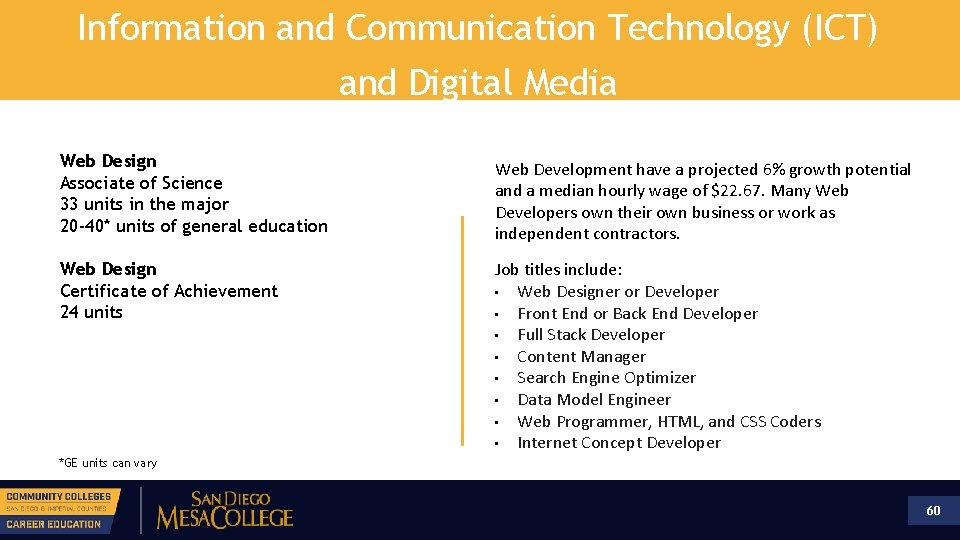 Information and Communication Technology (ICT) and Digital Media Web Design Associate of Science 33