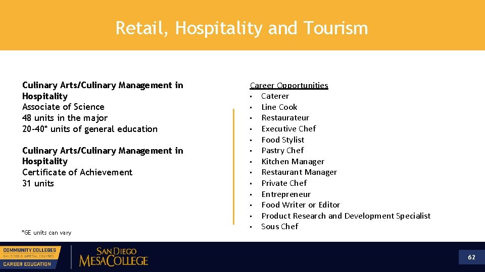 Retail, Hospitality and Tourism Culinary Arts/Culinary Management in Hospitality Associate of Science 48 units