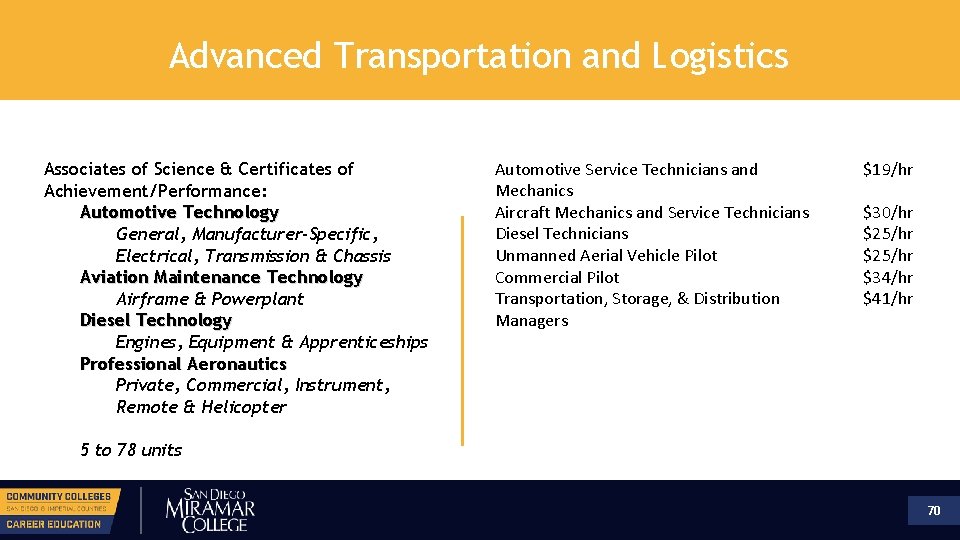 Advanced Transportation and Logistics Associates of Science & Certificates of Achievement/Performance: Automotive Technology General,