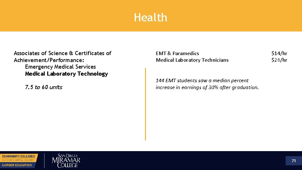 Health Associates of Science & Certificates of Achievement/Performance: Emergency Medical Services Medical Laboratory Technology