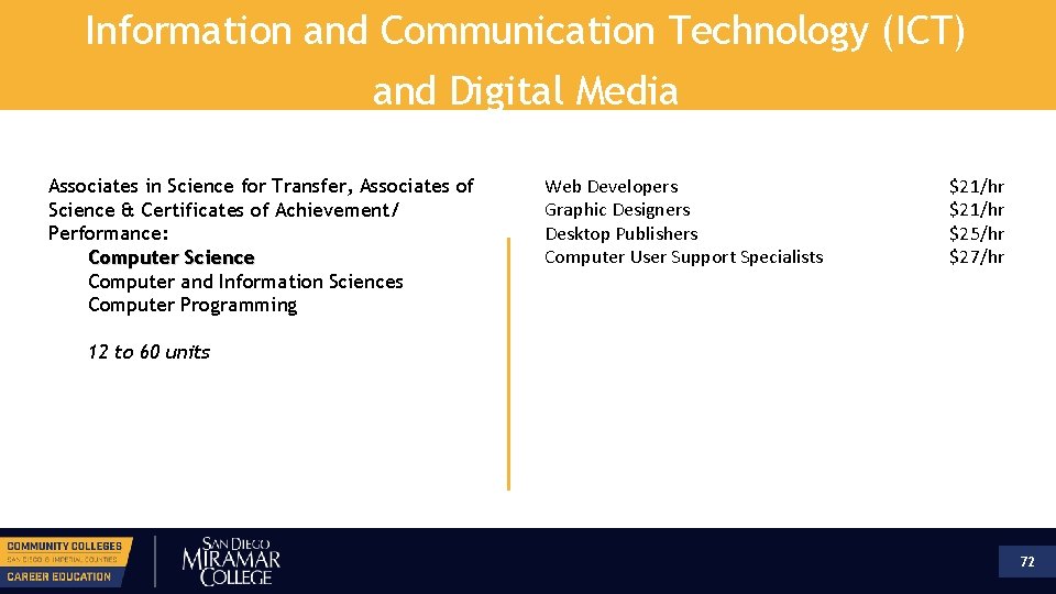 Information and Communication Technology (ICT) and Digital Media Associates in Science for Transfer, Associates