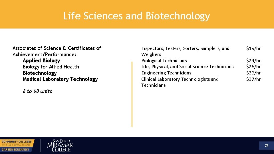 Life Sciences and Biotechnology Associates of Science & Certificates of Achievement/Performance: Applied Biology for